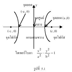 ไฮเปอร โบลา