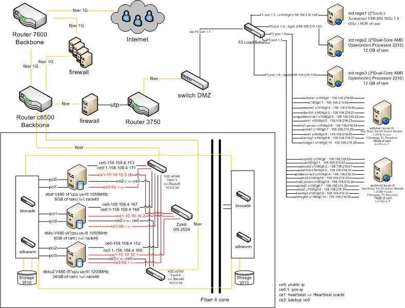 webserver