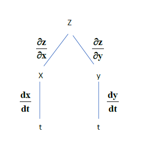 chain1