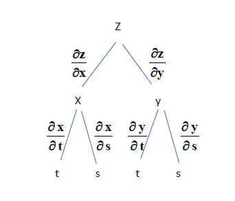 chain2