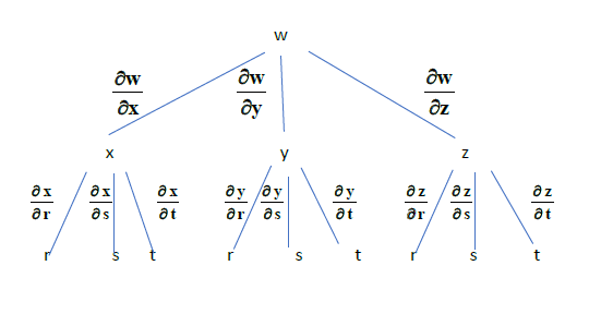 chain3